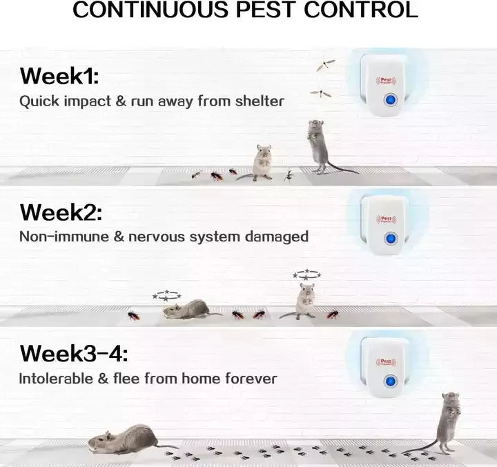 Plug-In Ultrasonic Pest Repeller – Chemical-Free Rodent & Insect Defense
