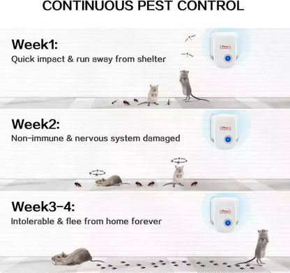 Plug-In Ultrasonic Pest Repeller – Chemical-Free Rodent & Insect Defense
