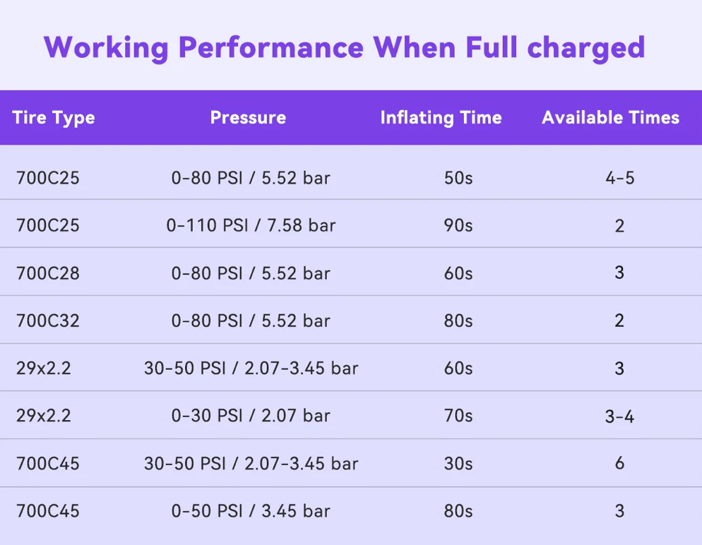 CYCPLUS AS2 Pro Bike E-Pump
