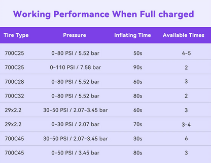 CYCPLUS AS2 Pro Bike E-Pump