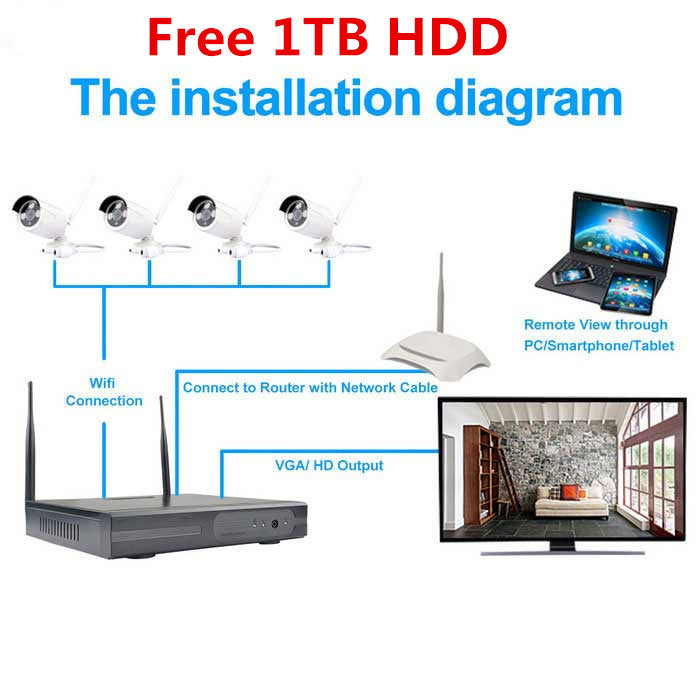Include 1TB HDD 24hrs recording CCTV wireless security Camera NVR 4CH 1080P