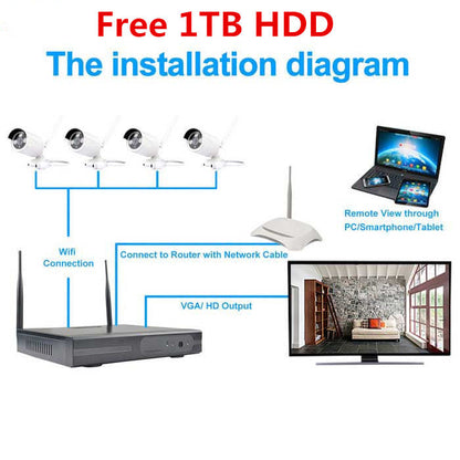 Include 1TB HDD 24hrs recording CCTV wireless security Camera NVR 4CH 1080P